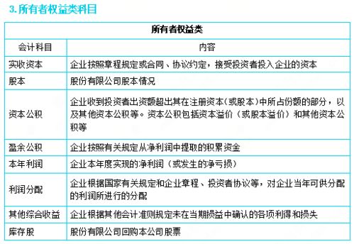 借方記增加的會(huì )計科目有哪些,貸方表示增加的會(huì )計科目有哪些,借方記減少的會(huì )計科目有哪些