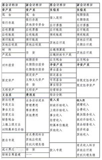 土建,會(huì )計科目,工程