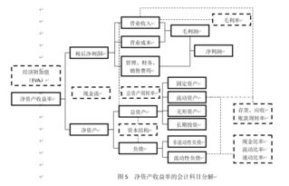 餐費做什么會(huì )計科目,餐費計入什么會(huì )計科目,餐費屬于什么會(huì )計科目