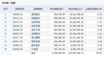 事業(yè)基金會計(jì)科目