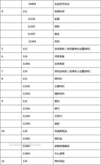 超市行業(yè)會(huì )計科目