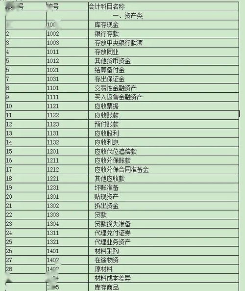 常見(jiàn)的會(huì )計科目賬務(wù)處理