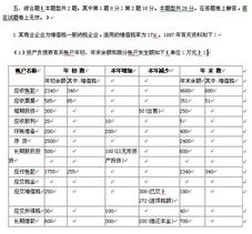 注冊(cè)會(huì)計(jì)師會(huì)計(jì)科目?？季C合體題型