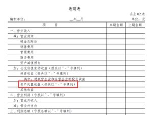 會(huì)計(jì)科目利潤(rùn)表項(xiàng)目,利潤(rùn)表最后一個(gè)會(huì)計(jì)科目,利潤(rùn)表的會(huì)計(jì)科目有哪些