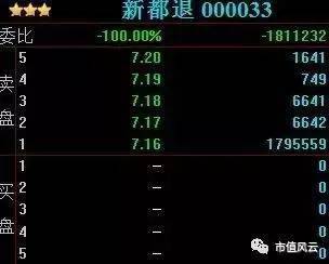 一證券業(yè)會計科目