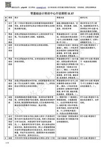 班中餐會(huì )計科目