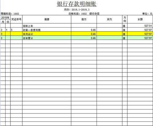 完整的會(huì )計科目表,基礎會(huì )計科目表,會(huì )計科目表