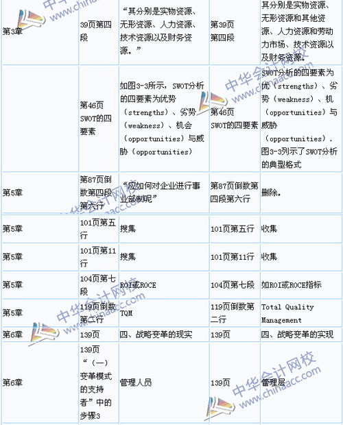 裝飾裝修公司會(huì )計科目,建筑安裝公司會(huì )計科目,傳媒公司會(huì )計科目