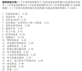 農村修建廣場(chǎng)列什么會(huì )計科目