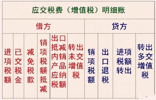 附加稅,城建,教育費,會(huì )計科目