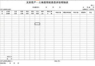 無形資產提不提折舊,無形資產土地用提折舊嗎,無形資產怎么提折舊