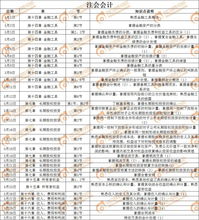 2019學(xué)校會(huì )計科目