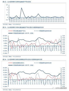 會(huì )計科目存放同業(yè)包含內容