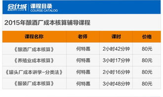 安全員培訓(xùn)費(fèi)用什么會計科目,培訓(xùn)費(fèi)用計入什么會計科目,單位培訓(xùn)費(fèi)用會計科目怎么寫