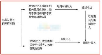 是指,什么意思,遞延,會(huì )計科目