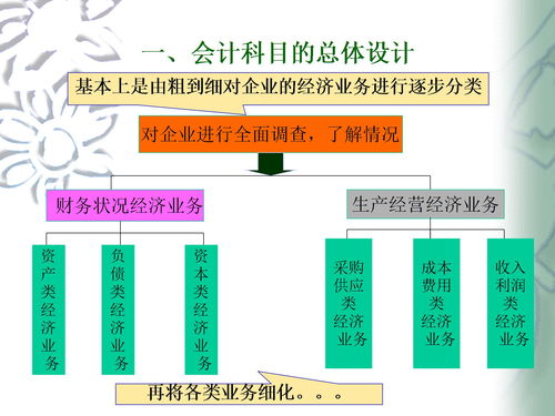 捐贈機器的會(huì )計科目,機器用的潤滑油會(huì )計科目,機器屬于什么會(huì )計科目