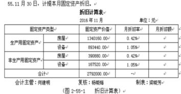 固定,會(huì )計科目