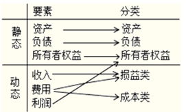 會(huì )計科目中的保理費是什么