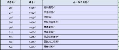 計入,存貨,成本,會(huì )計科目