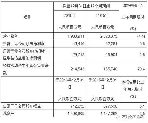 代理費,會(huì )計科目,國際