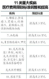 互助,重大疾病,會(huì )計科目,醫療