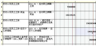 會(huì )計科目,通訊