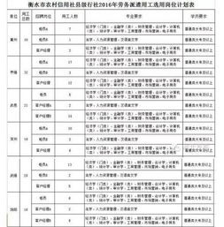河北省農村信用社會(huì )計科目使用說(shuō)明
