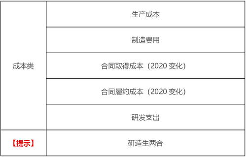 工會經(jīng)費記賬會計科目,記賬后,發(fā)現(xiàn)會計科目錯誤,應該怎么辦?,會計科目記賬方向