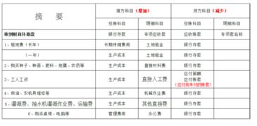 種植采摘園會(huì)計(jì)科目