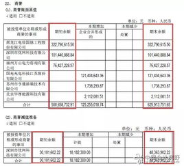 報表項目會(huì )計科目對照