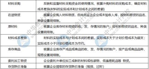 其他流動(dòng)資產(chǎn)會(huì )計科目編碼表
