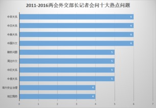 律師事務(wù)所會(huì )計科目怎么說(shuō)