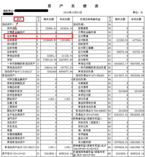會(huì )計科目中應收票據什么意思