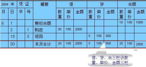 租用,會(huì )計科目,辦公室