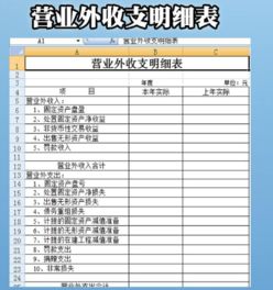 其他業(yè)務(wù)支出是會(huì )計科目的哪類(lèi)