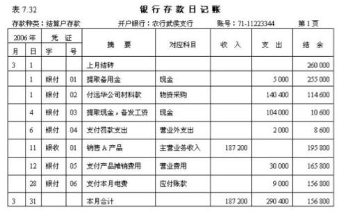 內容包括,銀行存款,會(huì )計科目
