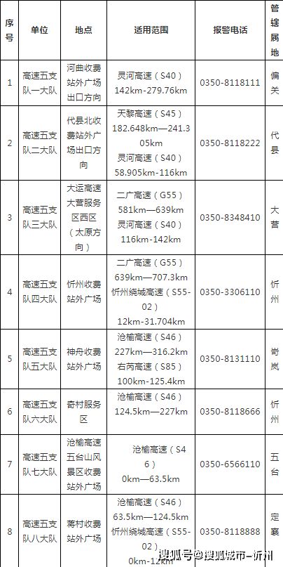 交通事故,會(huì )計科目,案款作做
