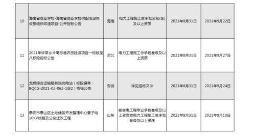 電力工程施工會(huì )計科目,工會(huì )經(jīng)費撥款的會(huì )計科目,電力工程款計入什么會(huì )計科目