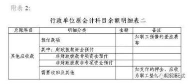 會(huì )計制度,新政府,會(huì )計科目