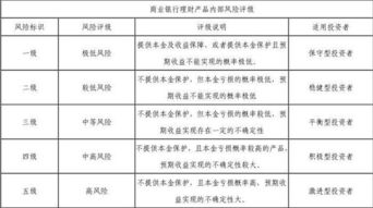 保本理財到期收益會(huì )計科目