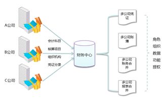 下列各項(xiàng)目中屬于一級(jí)會(huì)計(jì)科目的是