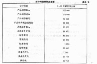 儀器檢驗報告屬于哪個(gè)會(huì )計科目