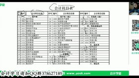 土地,會(huì )計科目,企業(yè)