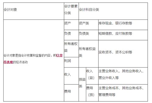 按會(huì )計科目反映的經(jīng)濟內容