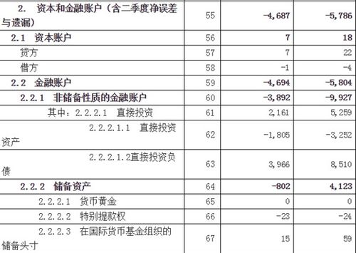外商投入的資本金會(huì )計科目