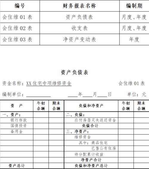 專(zhuān)項,住宅,會(huì )計科目,資金