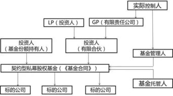 核算,投資收益,合伙企業(yè),會(huì)計(jì)科目