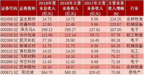 物流公司應收會(huì )計科目