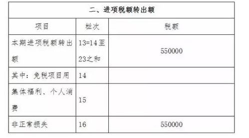 進(jìn)項稅轉出的會(huì )計科目怎么做