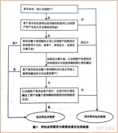 新會計(jì)科目準(zhǔn)則與核算